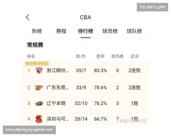 CBA新赛季12月12日开打,常规赛共42轮